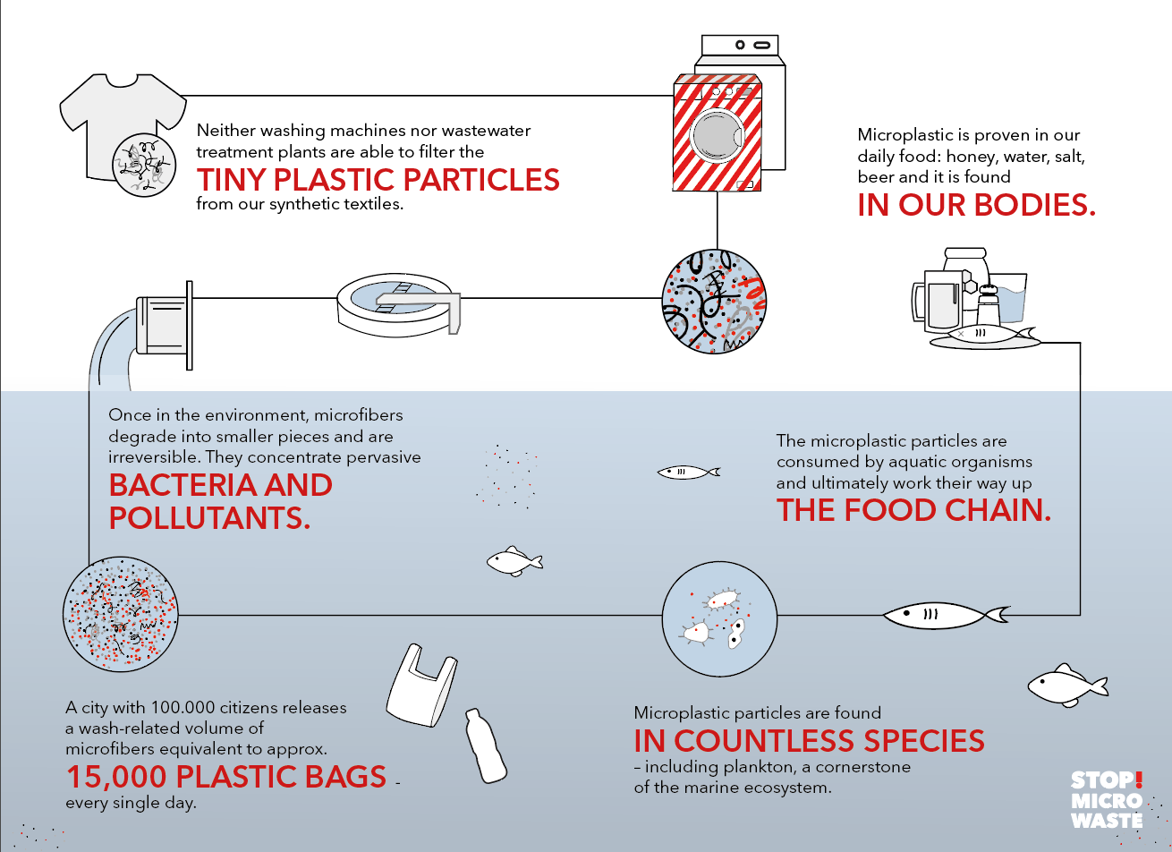 グッピーフレンド・ウォッシング・バッグ - Borderless Creations